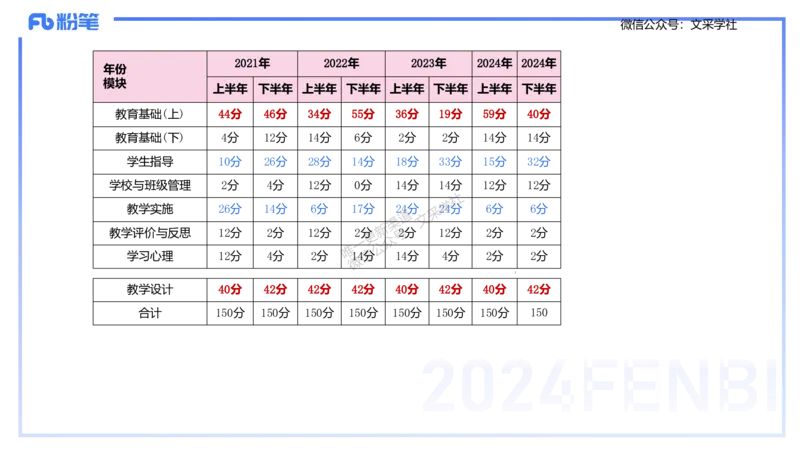 理论精讲1-教育教学知识与能力-李度_4-教培资料-26年最新资料-同步更新_小学教资_022025上FB小学系统班_0225上-教育知识与能力_2.理论精讲_讲义
