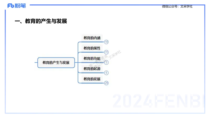 理论精讲1-教育教学知识与能力-李度_4-教培资料-26年最新资料-同步更新_小学教资_022025上FB小学系统班_0225上-教育知识与能力_2.理论精讲_讲义