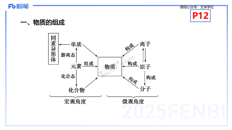 理论精讲02-化学基本概念2-岳筱涵_4-教培资料-26年最新资料-同步更新_初中高中教资_03科三专项（进去保存报考的学科即可）_01科目三FB网课、三色速记手册、知识点导图等推荐