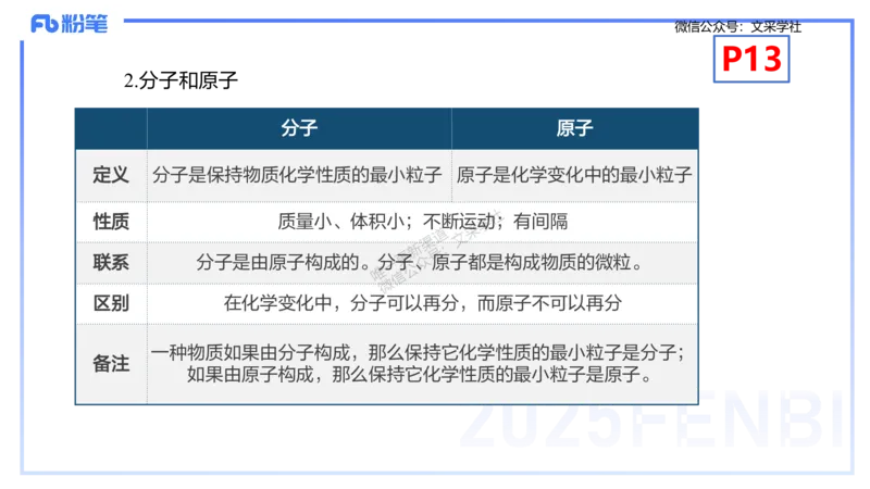 理论精讲02-化学基本概念2-岳筱涵_4-教培资料-26年最新资料-同步更新_初中高中教资_03科三专项（进去保存报考的学科即可）_01科目三FB网课、三色速记手册、知识点导图等推荐