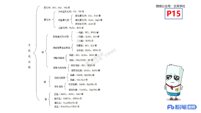 理论精讲02-化学基本概念2-岳筱涵_4-教培资料-26年最新资料-同步更新_初中高中教资_03科三专项（进去保存报考的学科即可）_01科目三FB网课、三色速记手册、知识点导图等推荐