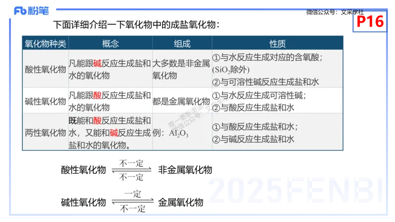 理论精讲02-化学基本概念2-岳筱涵_4-教培资料-26年最新资料-同步更新_初中高中教资_03科三专项（进去保存报考的学科即可）_01科目三FB网课、三色速记手册、知识点导图等推荐