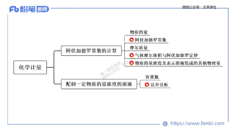 理论精讲02-化学基本概念2-岳筱涵_4-教培资料-26年最新资料-同步更新_初中高中教资_03科三专项（进去保存报考的学科即可）_01科目三FB网课、三色速记手册、知识点导图等推荐