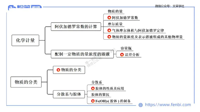 理论精讲02-化学基本概念2-岳筱涵_4-教培资料-26年最新资料-同步更新_初中高中教资_03科三专项（进去保存报考的学科即可）_01科目三FB网课、三色速记手册、知识点导图等推荐