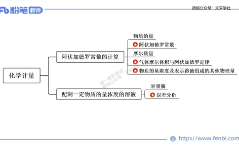 理论精讲02-化学基本概念2-岳筱涵_4-教培资料-26年最新资料-同步更新_初中高中教资_03科三专项（进去保存报考的学科即可）_01科目三FB网课、三色速记手册、知识点导图等推荐