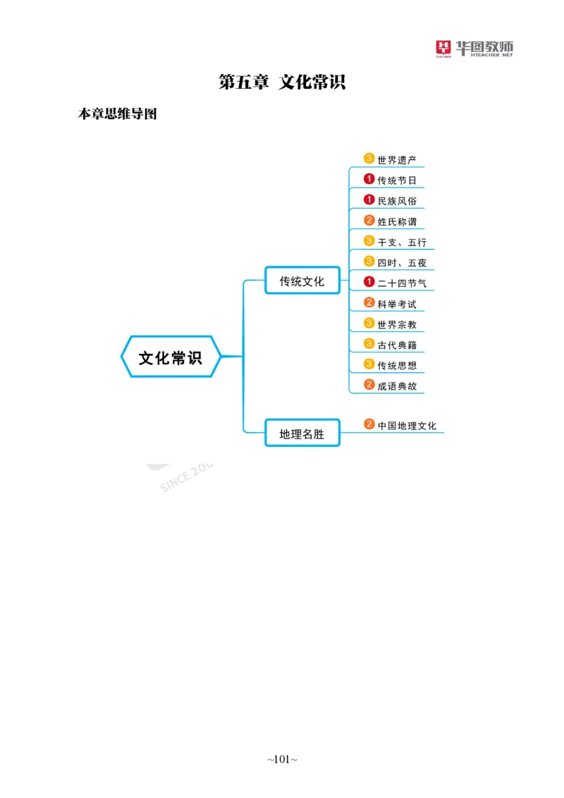 小学科一_4-教培资料-26年最新资料-同步更新_科一科二电子资料合集中小幼（笔记真题知识点汇总等）文件多，按需保存_各机构笔记合集（中小幼）推荐_05HT合集