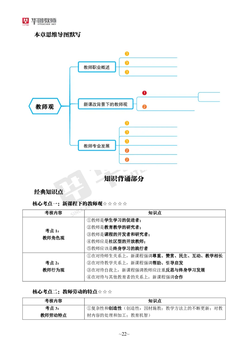 小学科一_4-教培资料-26年最新资料-同步更新_科一科二电子资料合集中小幼（笔记真题知识点汇总等）文件多，按需保存_各机构笔记合集（中小幼）推荐_05HT合集