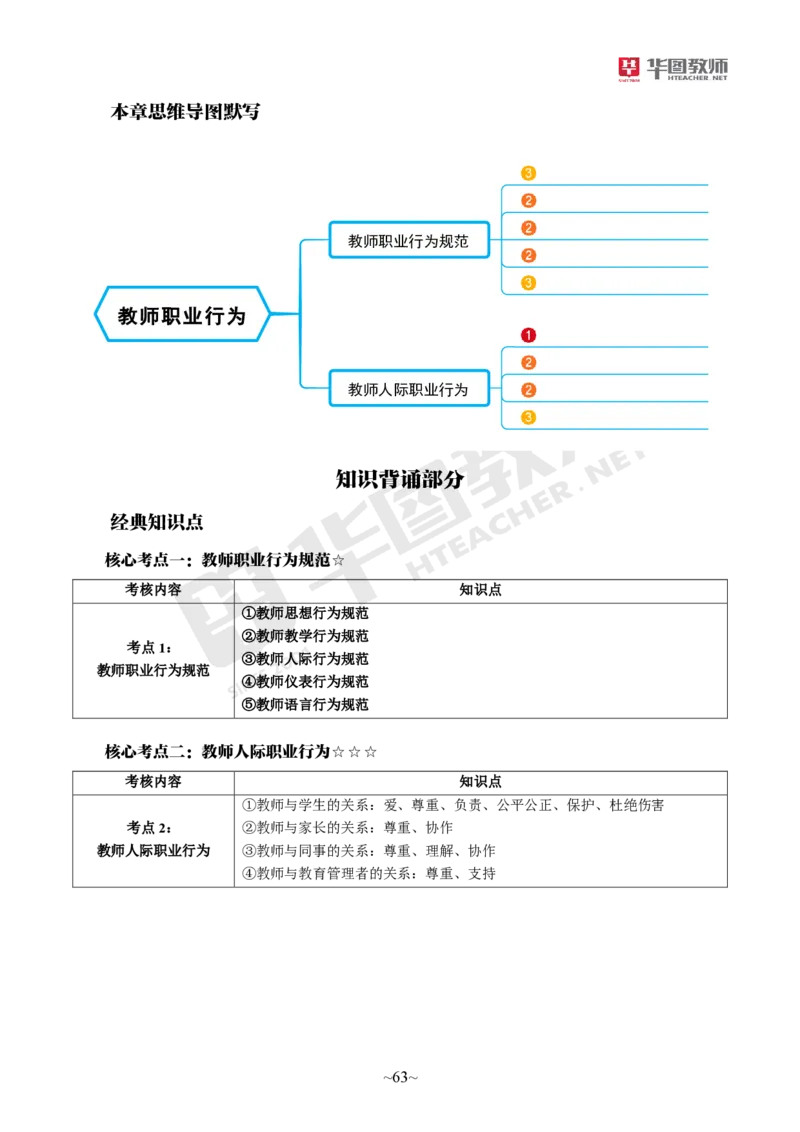 小学科一_4-教培资料-26年最新资料-同步更新_科一科二电子资料合集中小幼（笔记真题知识点汇总等）文件多，按需保存_各机构笔记合集（中小幼）推荐_05HT合集