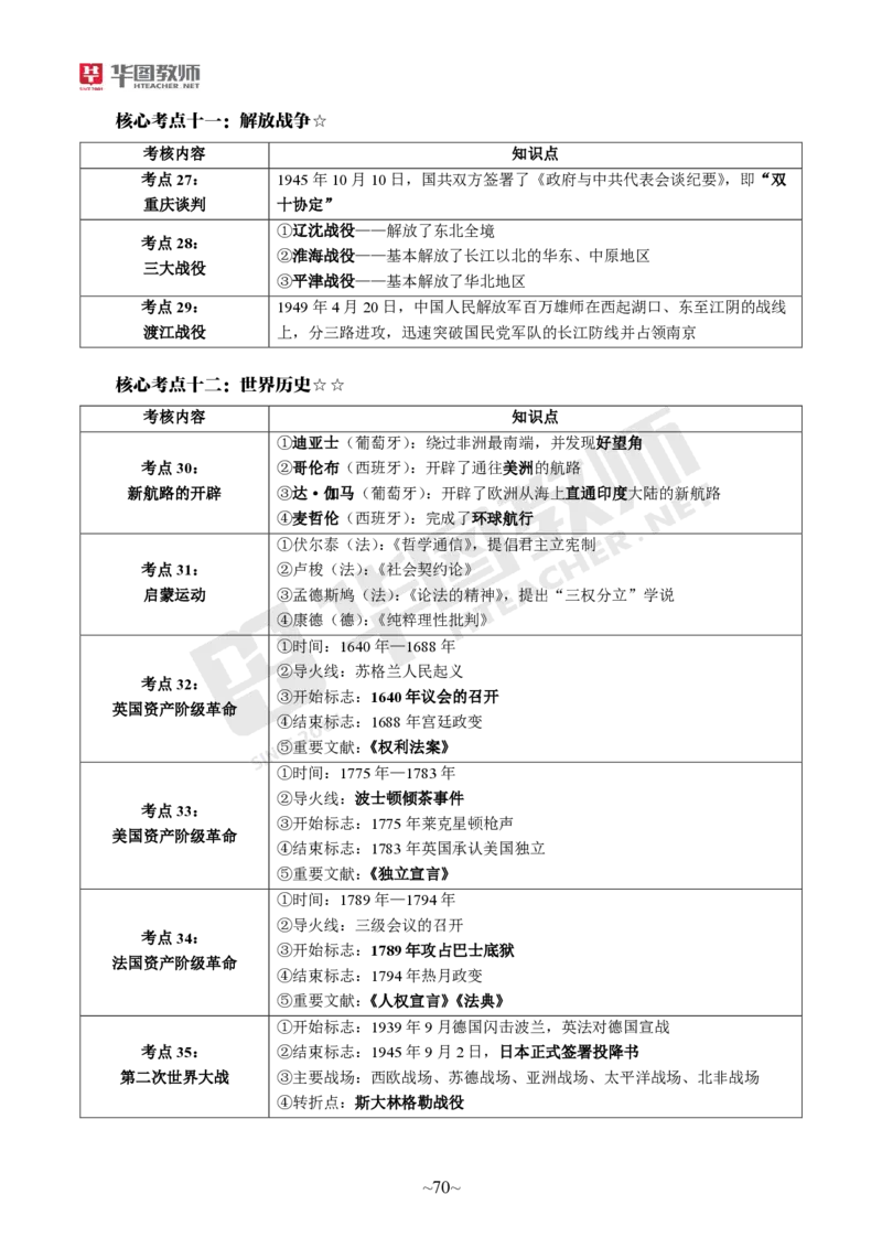 小学科一_4-教培资料-26年最新资料-同步更新_科一科二电子资料合集中小幼（笔记真题知识点汇总等）文件多，按需保存_各机构笔记合集（中小幼）推荐_05HT合集