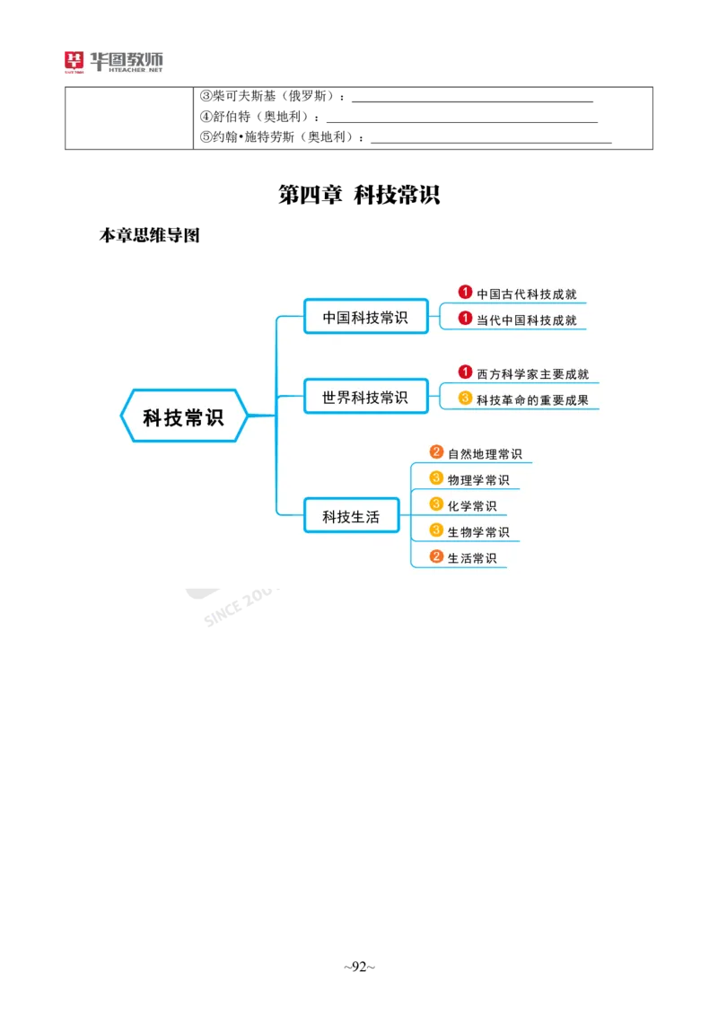 小学科一_4-教培资料-26年最新资料-同步更新_科一科二电子资料合集中小幼（笔记真题知识点汇总等）文件多，按需保存_各机构笔记合集（中小幼）推荐_05HT合集