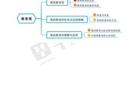 小学科一_4-教培资料-26年最新资料-同步更新_科一科二电子资料合集中小幼（笔记真题知识点汇总等）文件多，按需保存_各机构笔记合集（中小幼）推荐_05HT合集