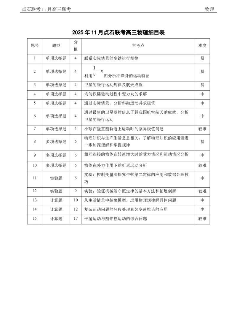 点石联考2025&mdash;2026学年度上学期高三年级11月份联合考试物理(B版)答案_251112辽宁省点石联考2025&mdash;2026学年度上学期高三年级11月份联合考试（全科）