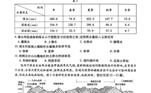 内江市高中2026届第一次模拟考试题地理_2025年12月_251219四川省内江市高中2026届第一次模拟考试题（内江一模）（全科）