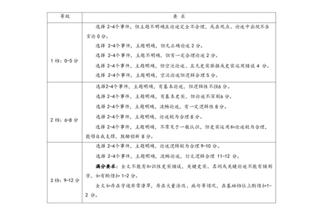 哈尔滨市2023级高二学年学业质量检测历史试卷参考答案_2025年7月_250717黑龙江省哈尔滨市2024-2025学年高二下学期期末质量检测（全科）