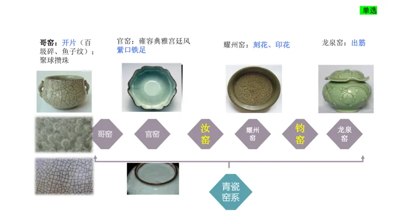 理论精讲-中国美术史7-程雅茹_4-教培资料-26年最新资料-同步更新_初中高中教资_03科三专项（进去保存报考的学科即可）_01科目三FB网课、三色速记手册、知识点导图等推荐