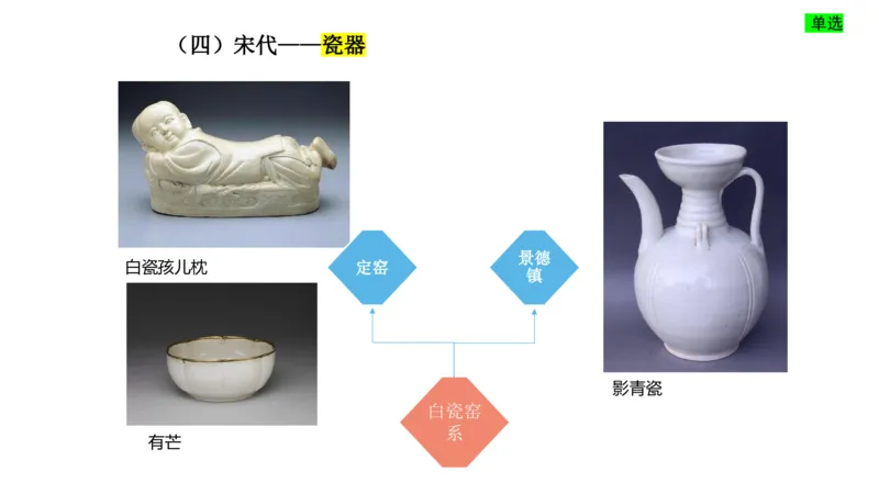 理论精讲-中国美术史7-程雅茹_4-教培资料-26年最新资料-同步更新_初中高中教资_03科三专项（进去保存报考的学科即可）_01科目三FB网课、三色速记手册、知识点导图等推荐