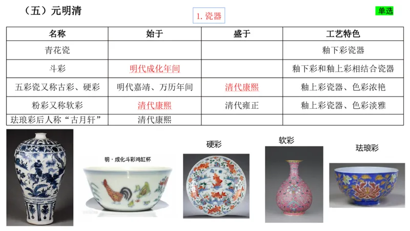 理论精讲-中国美术史7-程雅茹_4-教培资料-26年最新资料-同步更新_初中高中教资_03科三专项（进去保存报考的学科即可）_01科目三FB网课、三色速记手册、知识点导图等推荐