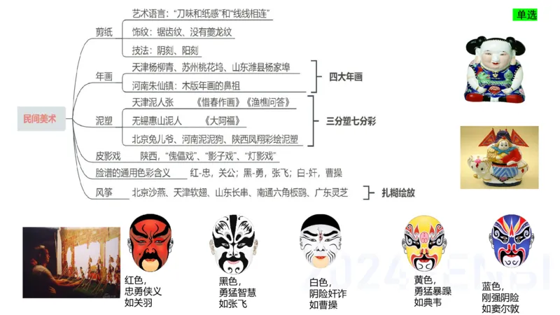 理论精讲-中国美术史7-程雅茹_4-教培资料-26年最新资料-同步更新_初中高中教资_03科三专项（进去保存报考的学科即可）_01科目三FB网课、三色速记手册、知识点导图等推荐