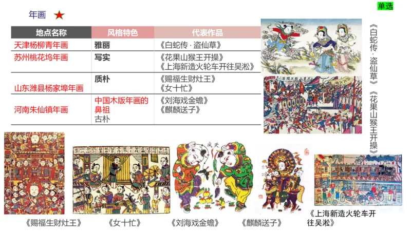 理论精讲-中国美术史7-程雅茹_4-教培资料-26年最新资料-同步更新_初中高中教资_03科三专项（进去保存报考的学科即可）_01科目三FB网课、三色速记手册、知识点导图等推荐