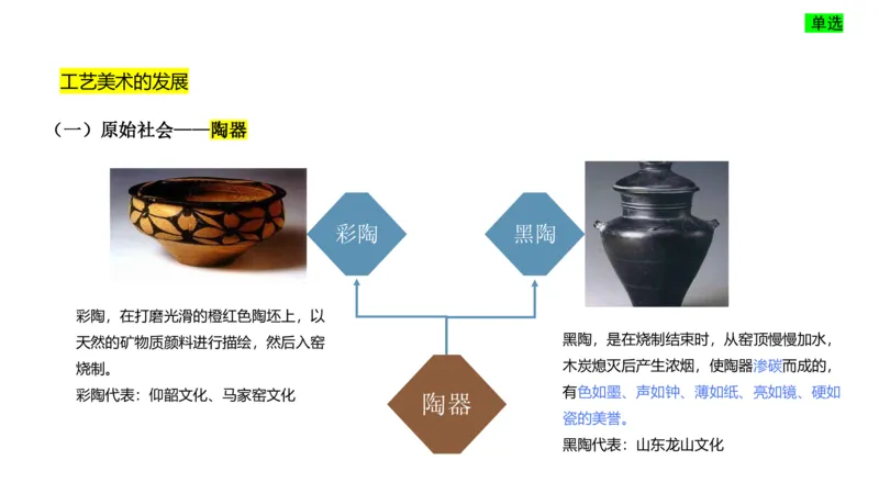 理论精讲-中国美术史7-程雅茹_4-教培资料-26年最新资料-同步更新_初中高中教资_03科三专项（进去保存报考的学科即可）_01科目三FB网课、三色速记手册、知识点导图等推荐
