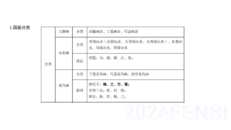 理论精讲-中国美术史7-程雅茹_4-教培资料-26年最新资料-同步更新_初中高中教资_03科三专项（进去保存报考的学科即可）_01科目三FB网课、三色速记手册、知识点导图等推荐