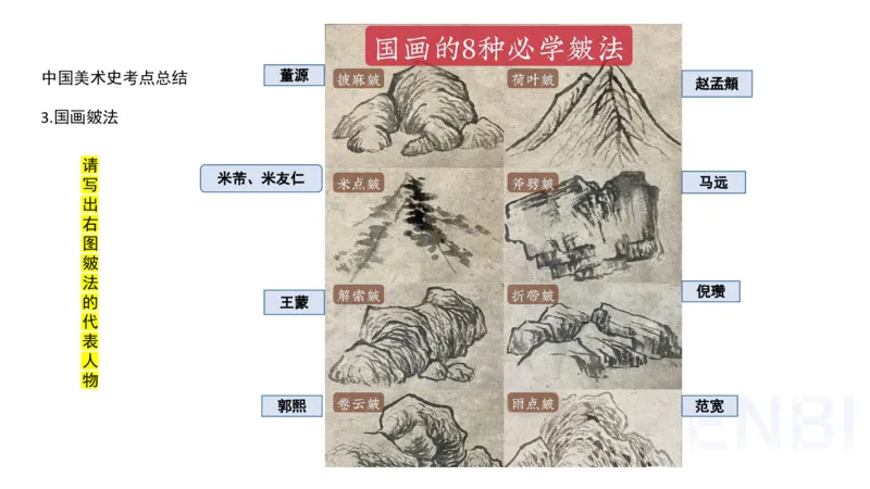 理论精讲-中国美术史7-程雅茹_4-教培资料-26年最新资料-同步更新_初中高中教资_03科三专项（进去保存报考的学科即可）_01科目三FB网课、三色速记手册、知识点导图等推荐