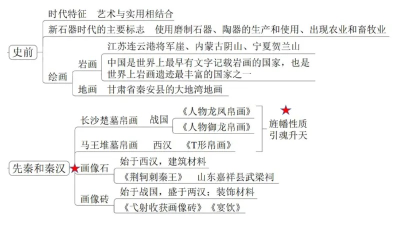 理论精讲-中国美术史7-程雅茹_4-教培资料-26年最新资料-同步更新_初中高中教资_03科三专项（进去保存报考的学科即可）_01科目三FB网课、三色速记手册、知识点导图等推荐