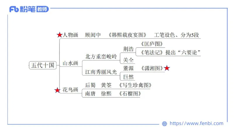理论精讲-中国美术史7-程雅茹_4-教培资料-26年最新资料-同步更新_初中高中教资_03科三专项（进去保存报考的学科即可）_01科目三FB网课、三色速记手册、知识点导图等推荐