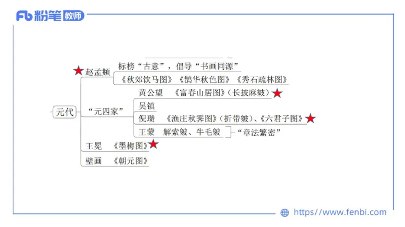 理论精讲-中国美术史7-程雅茹_4-教培资料-26年最新资料-同步更新_初中高中教资_03科三专项（进去保存报考的学科即可）_01科目三FB网课、三色速记手册、知识点导图等推荐
