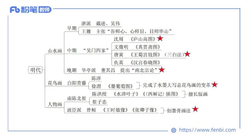 理论精讲-中国美术史7-程雅茹_4-教培资料-26年最新资料-同步更新_初中高中教资_03科三专项（进去保存报考的学科即可）_01科目三FB网课、三色速记手册、知识点导图等推荐