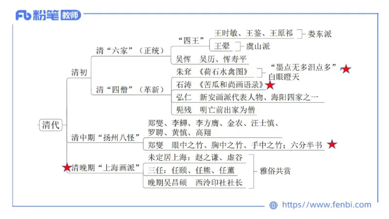 理论精讲-中国美术史7-程雅茹_4-教培资料-26年最新资料-同步更新_初中高中教资_03科三专项（进去保存报考的学科即可）_01科目三FB网课、三色速记手册、知识点导图等推荐