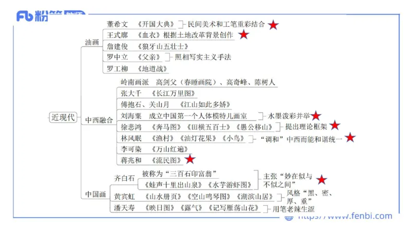 理论精讲-中国美术史7-程雅茹_4-教培资料-26年最新资料-同步更新_初中高中教资_03科三专项（进去保存报考的学科即可）_01科目三FB网课、三色速记手册、知识点导图等推荐