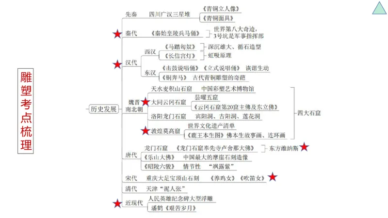 理论精讲-中国美术史7-程雅茹_4-教培资料-26年最新资料-同步更新_初中高中教资_03科三专项（进去保存报考的学科即可）_01科目三FB网课、三色速记手册、知识点导图等推荐