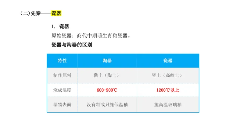 理论精讲-中国美术史7-程雅茹_4-教培资料-26年最新资料-同步更新_初中高中教资_03科三专项（进去保存报考的学科即可）_01科目三FB网课、三色速记手册、知识点导图等推荐