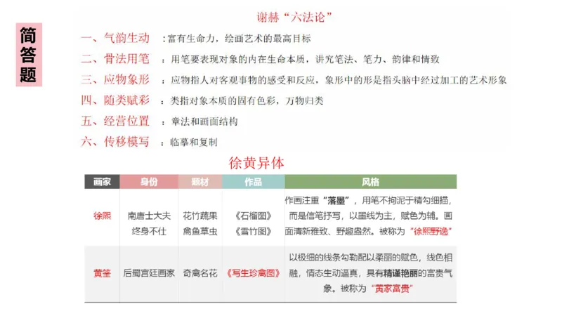 理论精讲-中国美术史7-程雅茹_4-教培资料-26年最新资料-同步更新_初中高中教资_03科三专项（进去保存报考的学科即可）_01科目三FB网课、三色速记手册、知识点导图等推荐