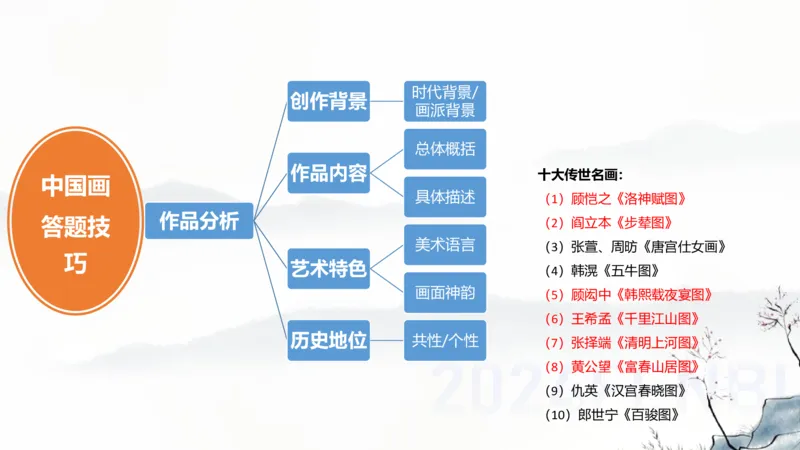 理论精讲-中国美术史7-程雅茹_4-教培资料-26年最新资料-同步更新_初中高中教资_03科三专项（进去保存报考的学科即可）_01科目三FB网课、三色速记手册、知识点导图等推荐