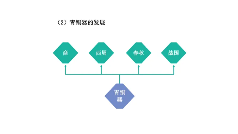 理论精讲-中国美术史7-程雅茹_4-教培资料-26年最新资料-同步更新_初中高中教资_03科三专项（进去保存报考的学科即可）_01科目三FB网课、三色速记手册、知识点导图等推荐