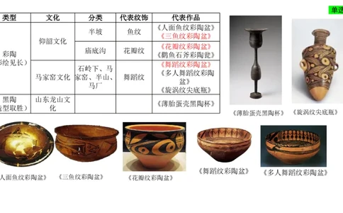 理论精讲-中国美术史7-程雅茹_4-教培资料-26年最新资料-同步更新_初中高中教资_03科三专项（进去保存报考的学科即可）_01科目三FB网课、三色速记手册、知识点导图等推荐