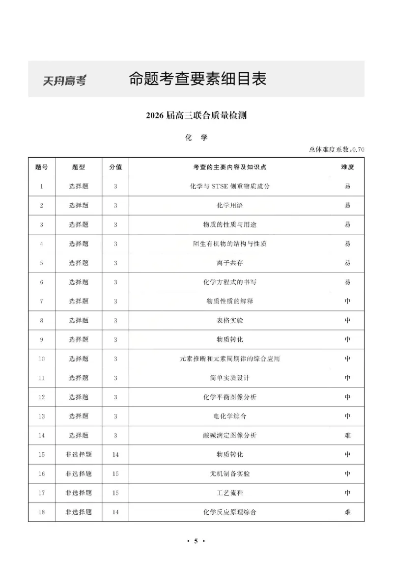 化学答案_2025年12月_2512272026天舟高考&middot;陕晋宁青地区高三12月联合质量检测（全科）_答案