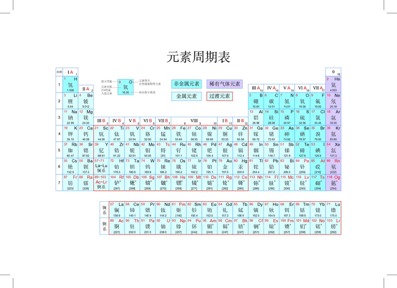 沪教版9年级化学上册高清教材_4-教培资料-26年最新资料-同步更新_初中高中教资_03科三专项（进去保存报考的学科即可）_02科三专项（笔记真题思维导图教学设计版本二）