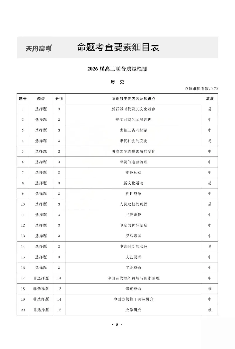 历史答案_2025年12月_2512272026天舟高考&middot;陕晋宁青地区高三12月联合质量检测（全科）_答案