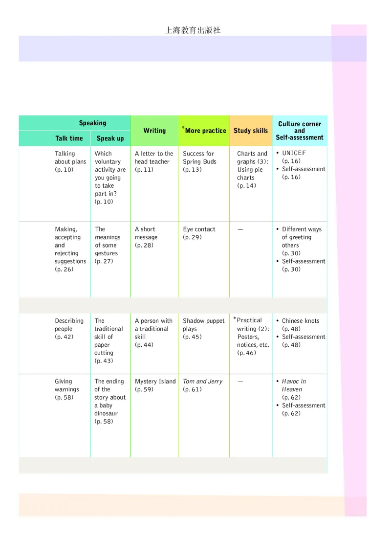 沪教版8年级英语下册高清教材_4-教培资料-26年最新资料-同步更新_初中高中教资_03科三专项（进去保存报考的学科即可）_02科三专项（笔记真题思维导图教学设计版本二）