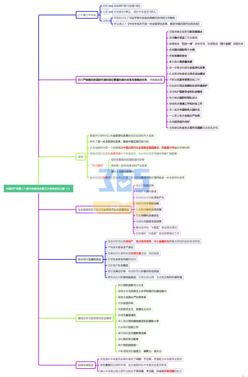 思维导图二十届三中全会公报_26河南省考备考资料包_03河南时政-省情省况-工作报告_1024&25重要会议考点速记_二十届三中全会