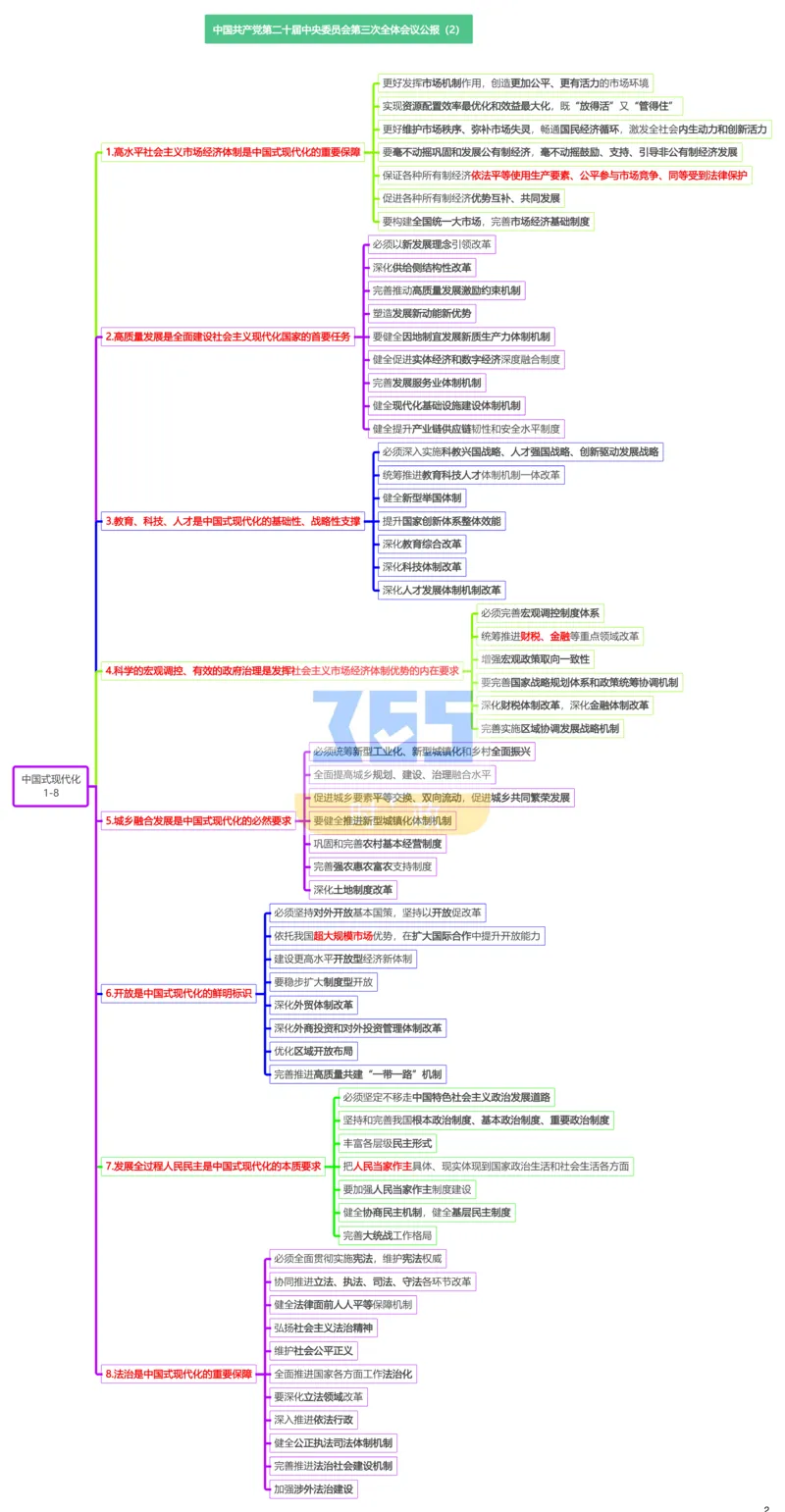 思维导图二十届三中全会公报_26河南省考备考资料包_03河南时政-省情省况-工作报告_1024&25重要会议考点速记_二十届三中全会
