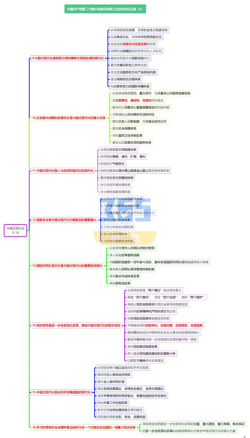 思维导图二十届三中全会公报_26河南省考备考资料包_03河南时政-省情省况-工作报告_1024&25重要会议考点速记_二十届三中全会