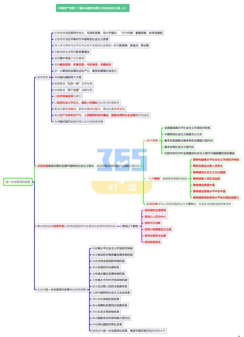 思维导图二十届三中全会公报_26河南省考备考资料包_03河南时政-省情省况-工作报告_1024&25重要会议考点速记_二十届三中全会