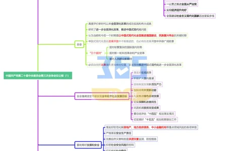 思维导图二十届三中全会公报_26河南省考备考资料包_03河南时政-省情省况-工作报告_1024&25重要会议考点速记_二十届三中全会