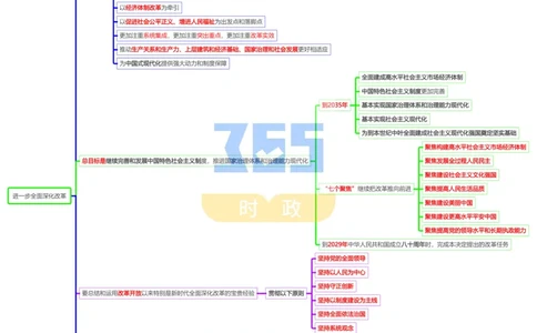 思维导图二十届三中全会公报_26河南省考备考资料包_03河南时政-省情省况-工作报告_1024&25重要会议考点速记_二十届三中全会