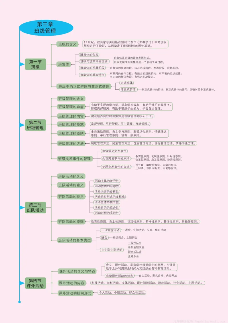 小学科目二思维导图(14页)_4-教培资料-26年最新资料-同步更新_科一科二电子资料合集中小幼（笔记真题知识点汇总等）文件多，按需保存_科一科二知识专项（中小幼）推荐_小学