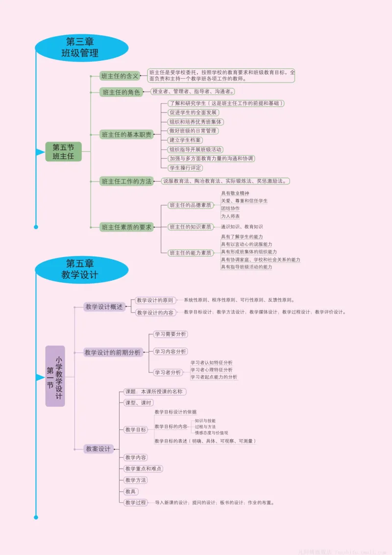 小学科目二思维导图(14页)_4-教培资料-26年最新资料-同步更新_科一科二电子资料合集中小幼（笔记真题知识点汇总等）文件多，按需保存_科一科二知识专项（中小幼）推荐_小学